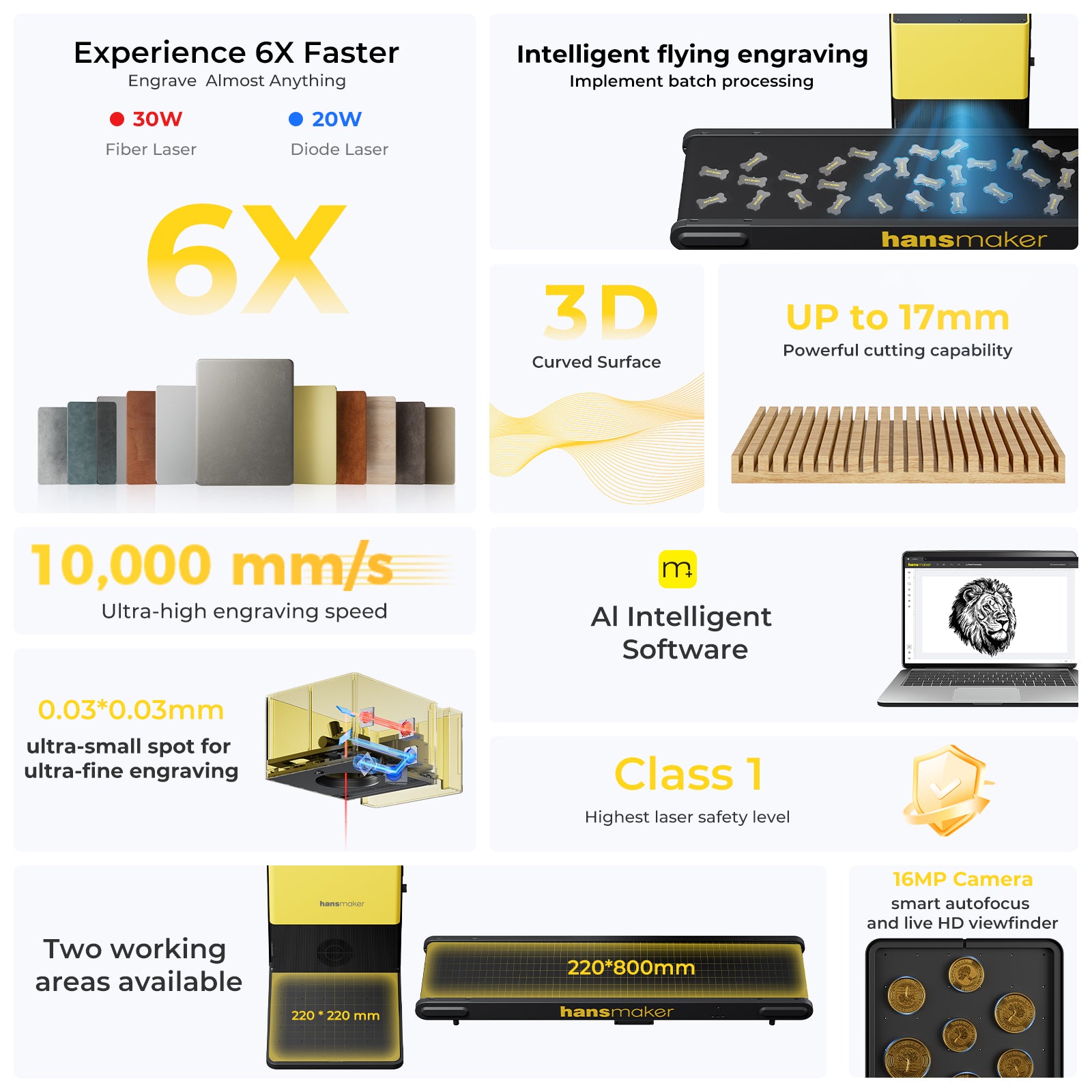 Pre-order hansmaker D1 Ultra Dual Laser Engraver