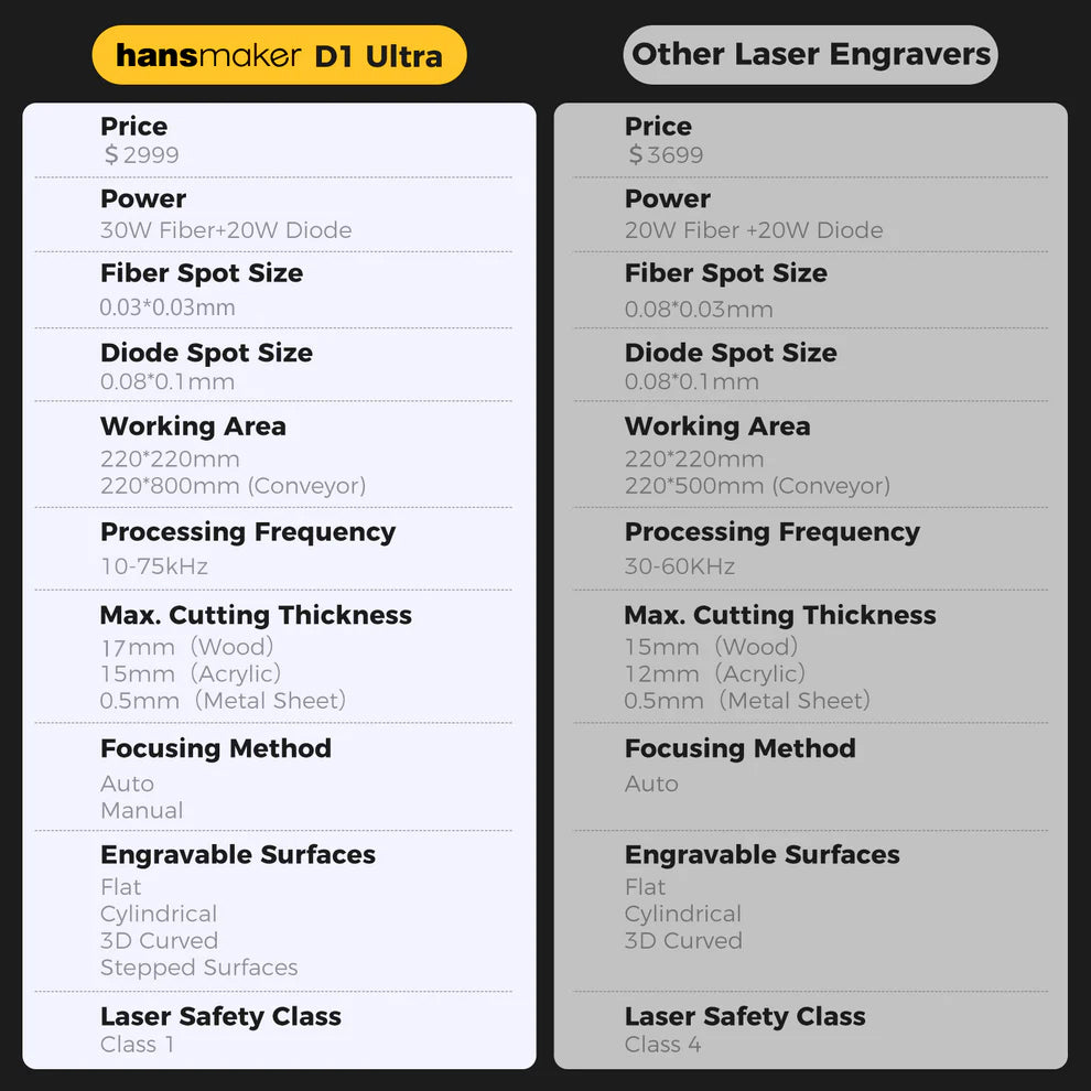 Pre-order hansmaker D1 Ultra Dual Laser Engraver
